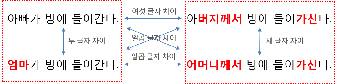 문장간거리구하기.png