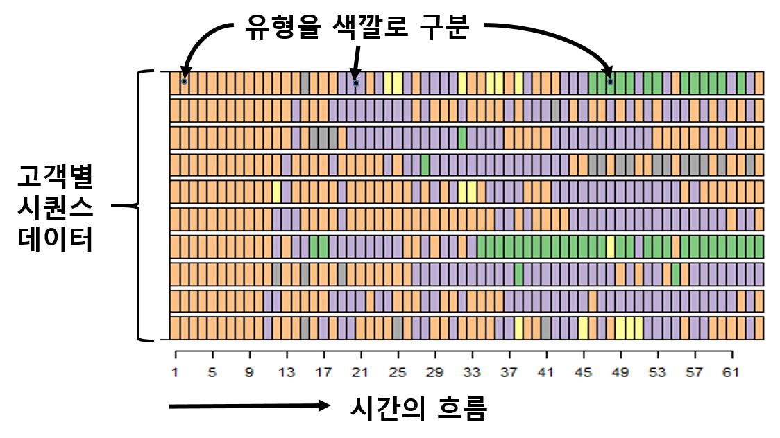 시퀀스데이터시각화.png