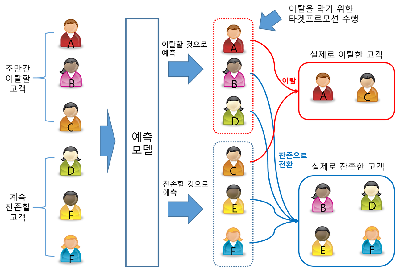 이탈예측모델적용시나리오.png