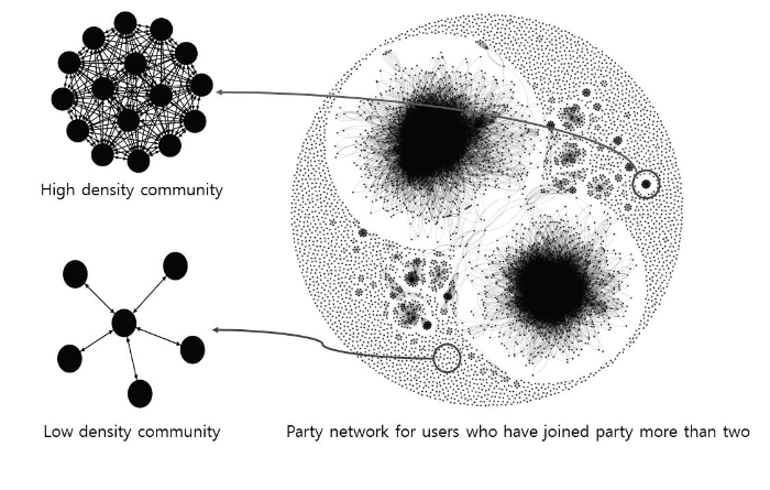 party_network.png