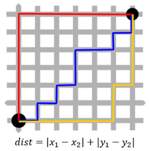 manhattan_dist.png