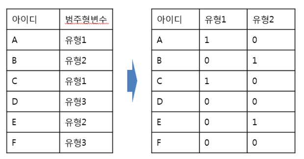 더미코딩예제.png