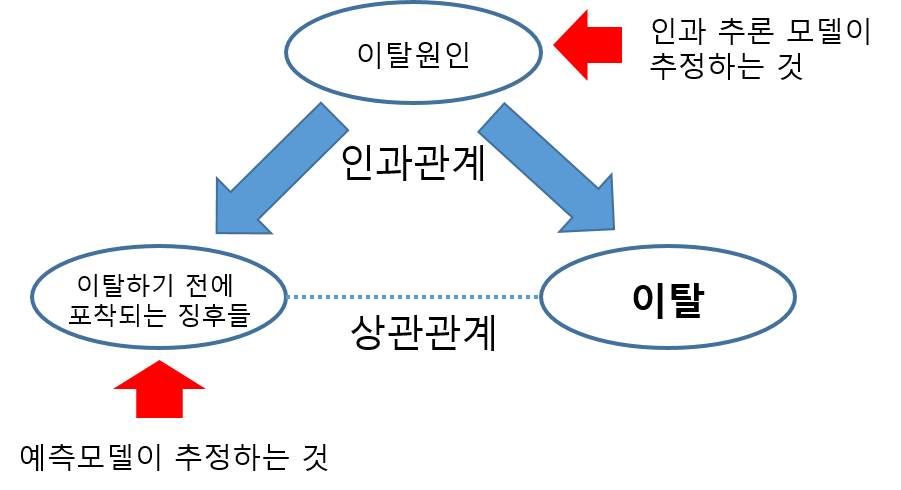인과추론모델도식.png