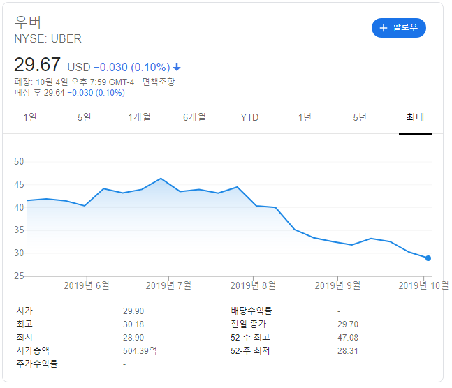 우버 주가.png