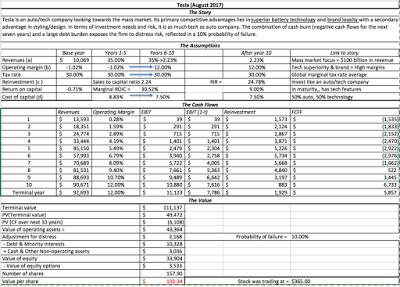 TeslaValuationAug17.png