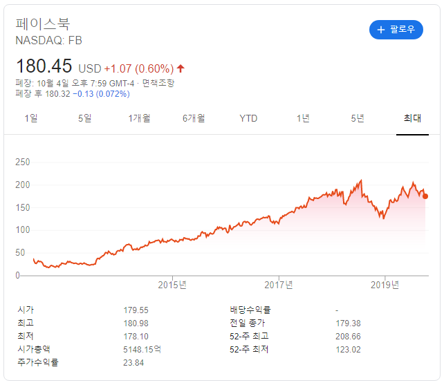 페이스북 주가.png
