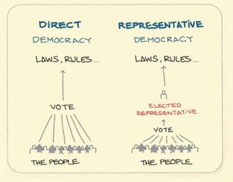 representativedemocracy.png