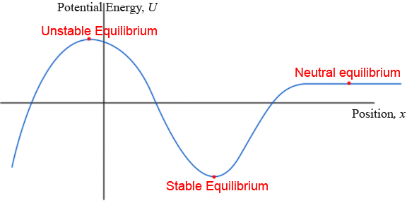stable-unstable-graph.png