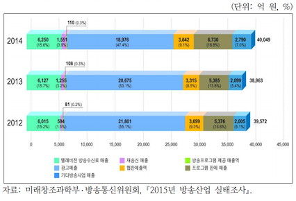스크린샷 2018-10-16 오후 1.25.04.png