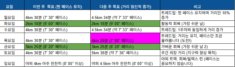 2025.12.1주차 달리기 플랜.png