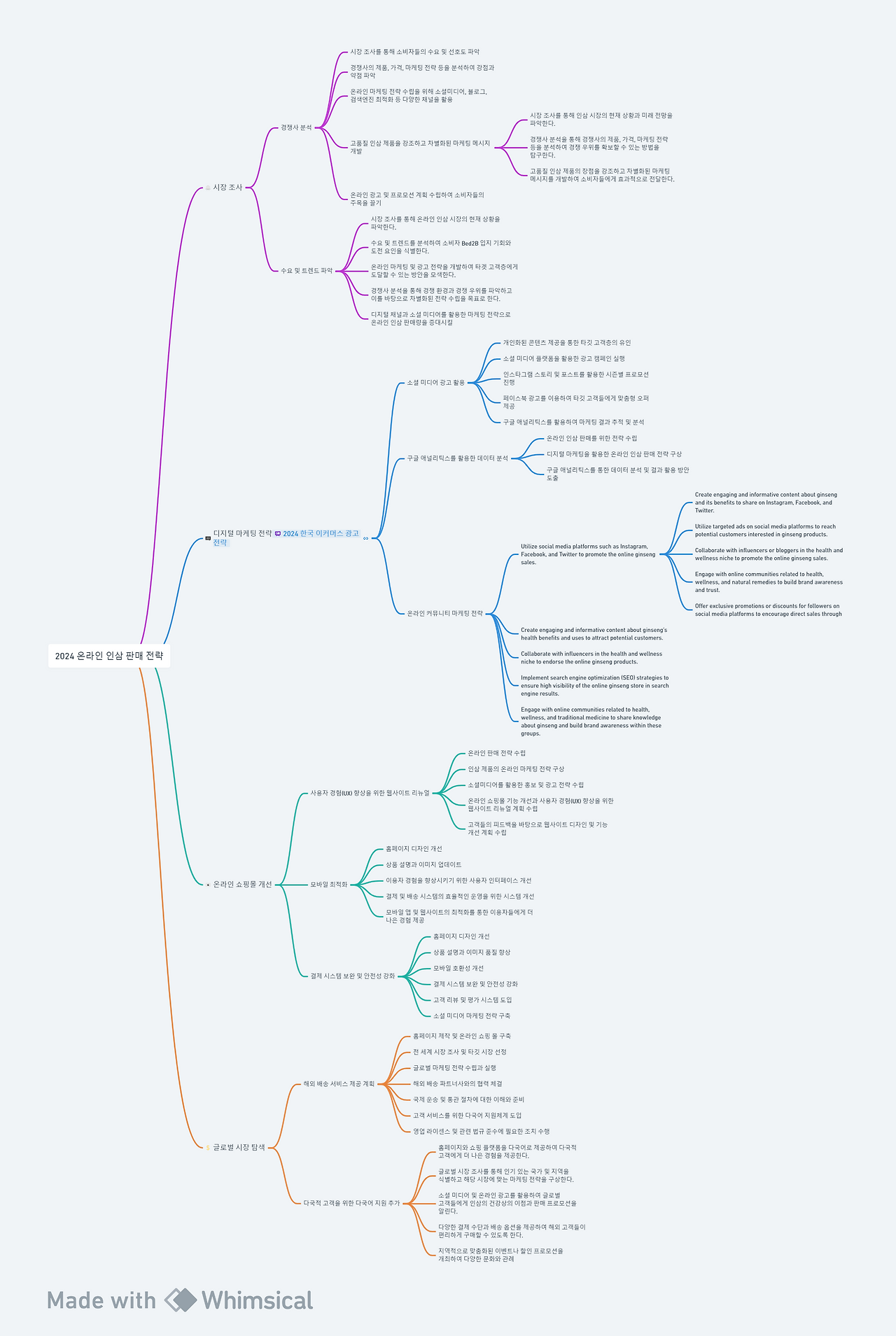 2024 온라인 인삼 판매 전략.png