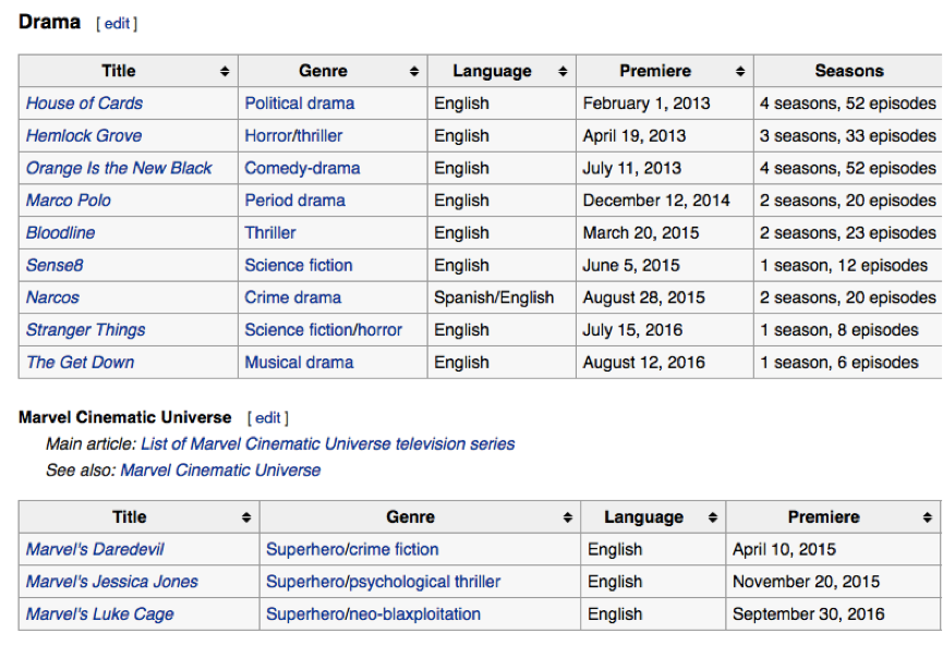 netflix original program.png