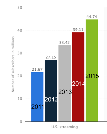 netflix sub trends.png