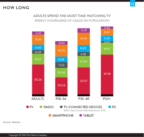 how watch tv nielsen.png