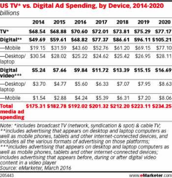 digital ad spending.png