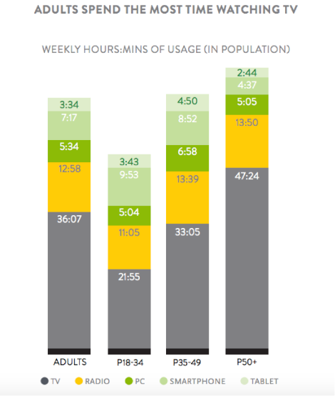 how watch tv nielsen_1.png