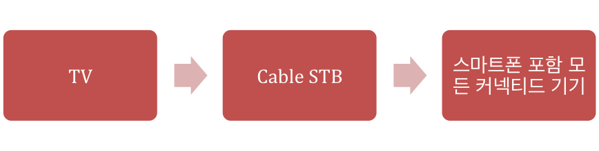 티비 컨텐츠 재생기기 변천사.png