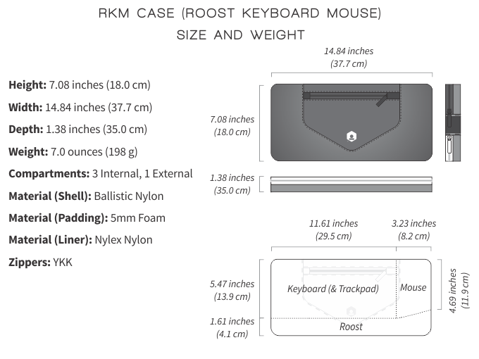 RKM_Case_Specs.png
