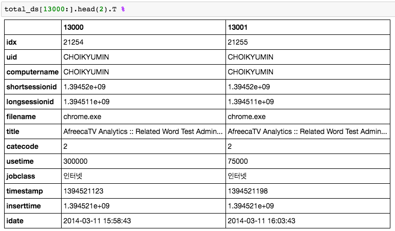 PC App usetime dataset sample.png