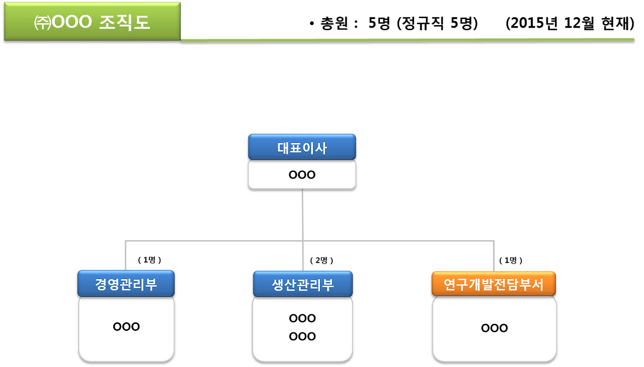 연구개발전담부서 조직도.png