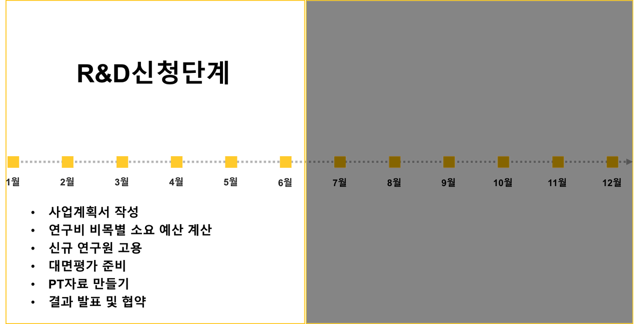 R&D신청단계.png