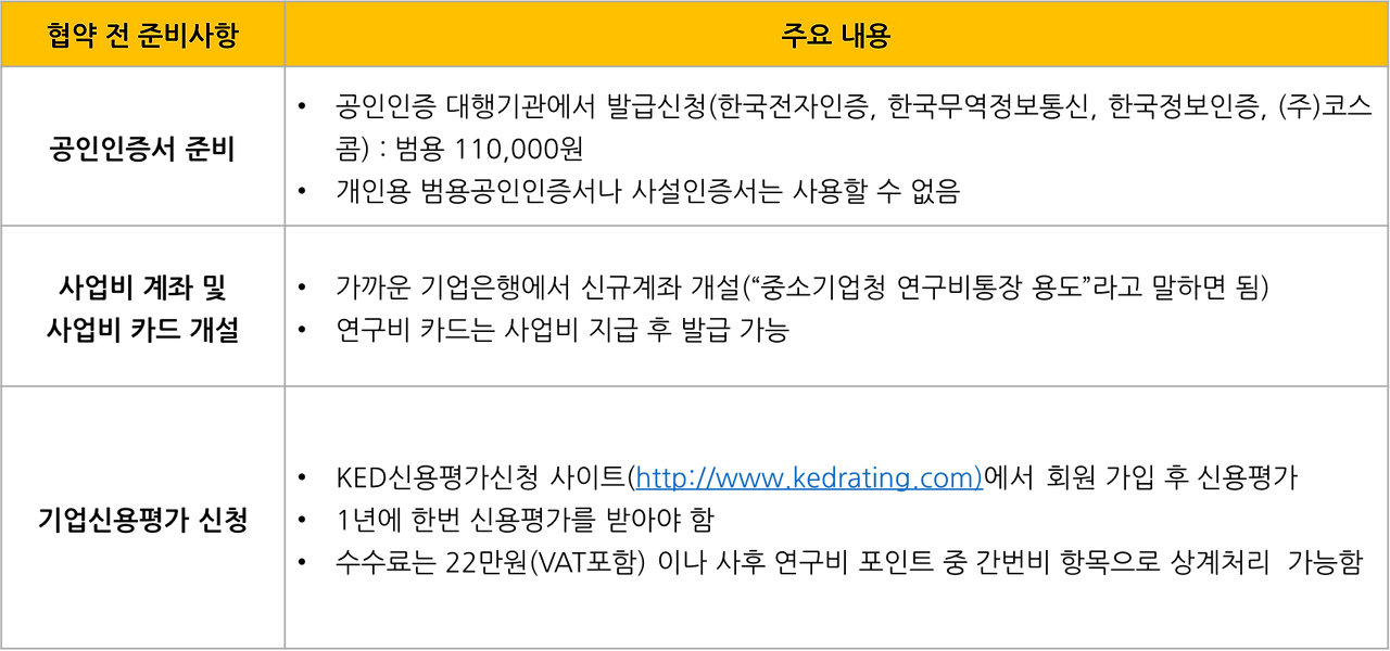 협약전 준비사항.png