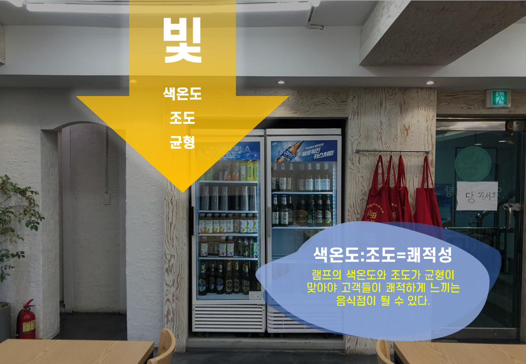 [조명] 색온도와 조도와 쾌적성_7.png