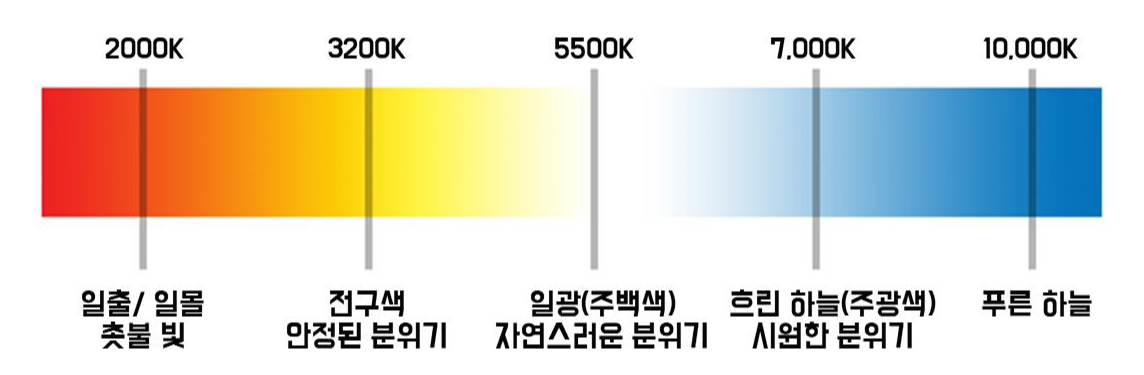 색온도에 따른 공간 분위기.png