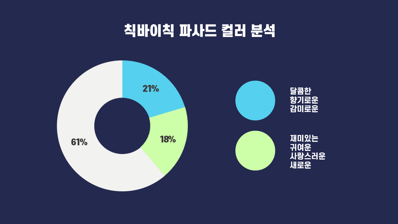 [컬러믹스] 칙바이칙 파사드 컬러 분석-1.png