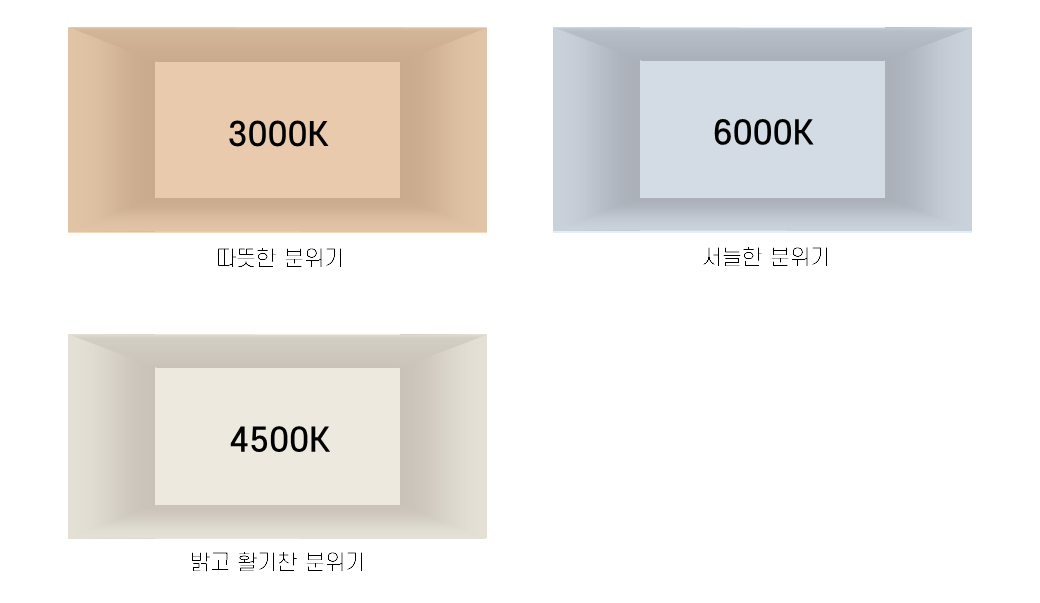 [조명 삽화] 색온도와 실내이미지_2023.1.30.png