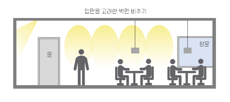 [조명] 겉보기 밝기 - 해결방안.png