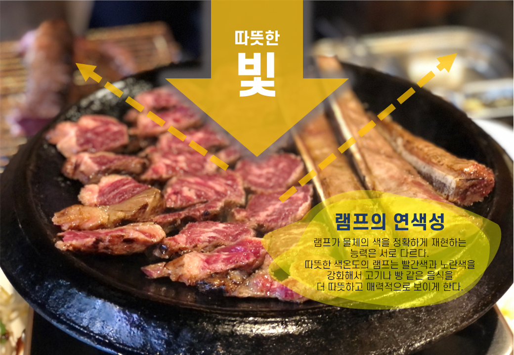 [조명] 연색성-고기집테이블을 형광등으로 비추면 안되는 이유.png