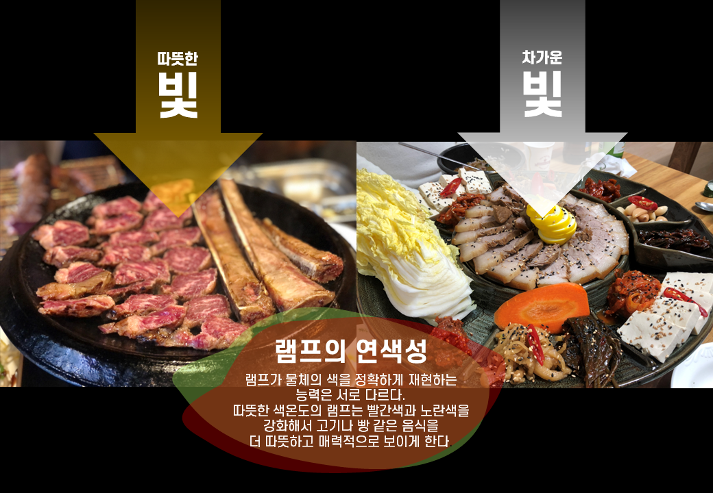 [조명] 연색성-고기집테이블을 형광등으로 비추면 안되는 이유-2.png