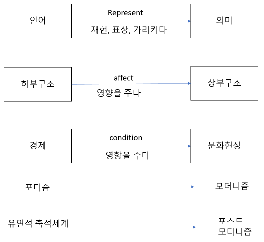 포스트모더니티의 조건.png