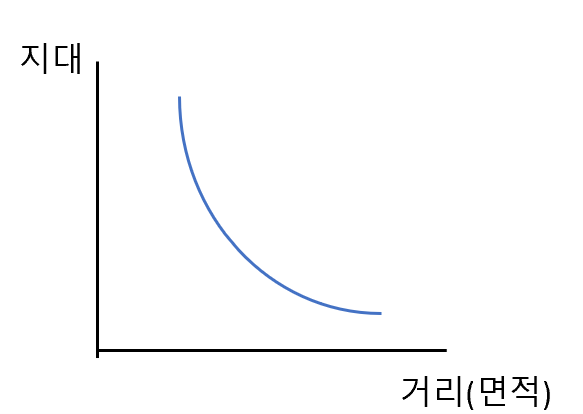 주택의 효용함수.png