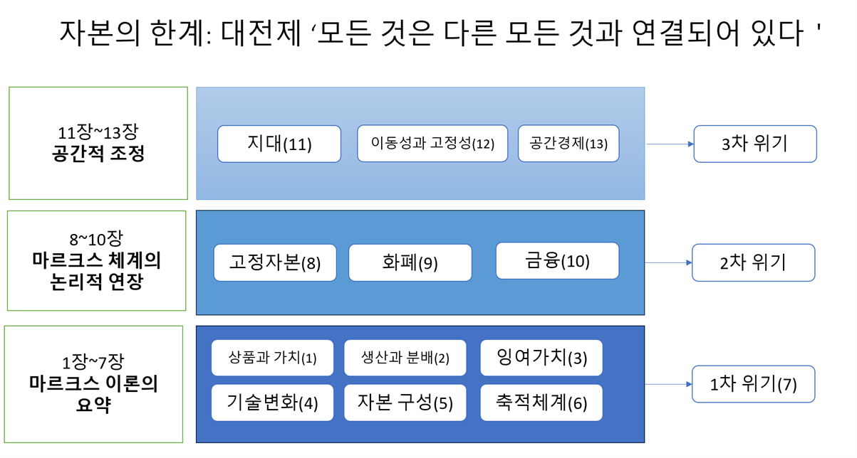 자본의 한계.png