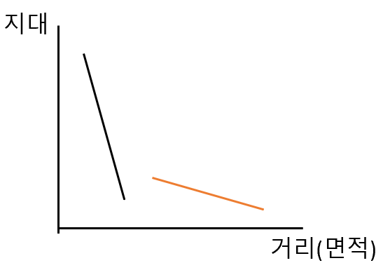 개인의 효용함수.png