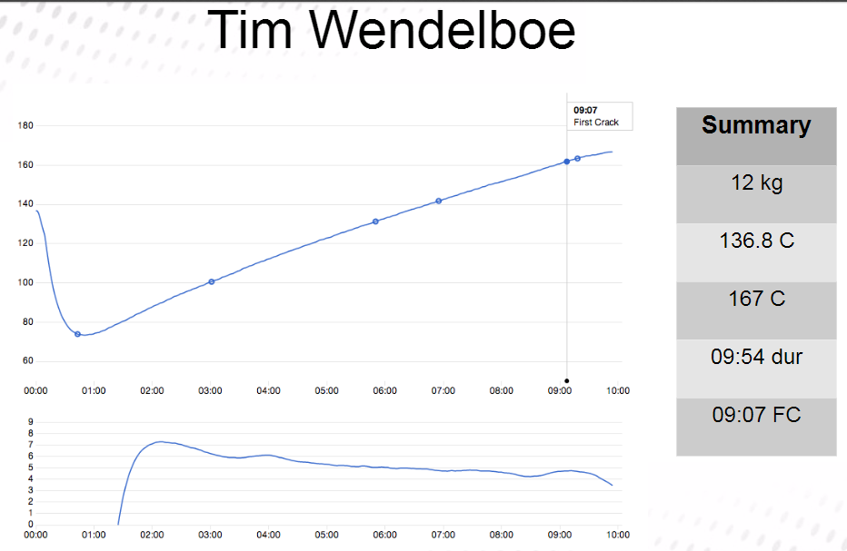 tim wendleboe.png