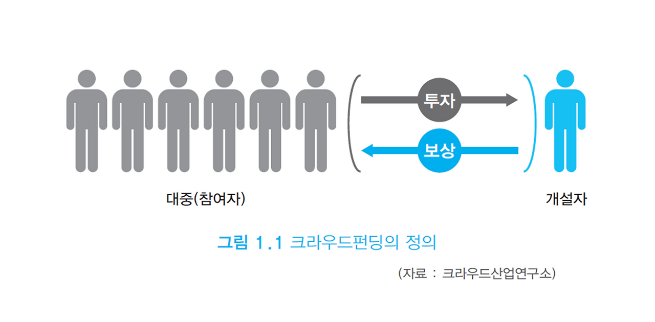 3.1 크라우드 펀딩