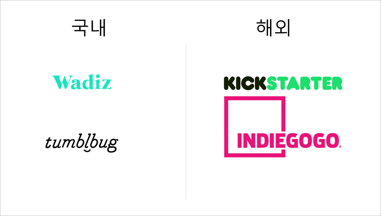 3.1 크라우드 펀딩