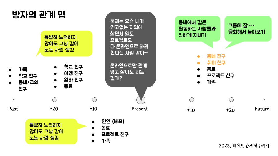 Journey Map (Sera).png