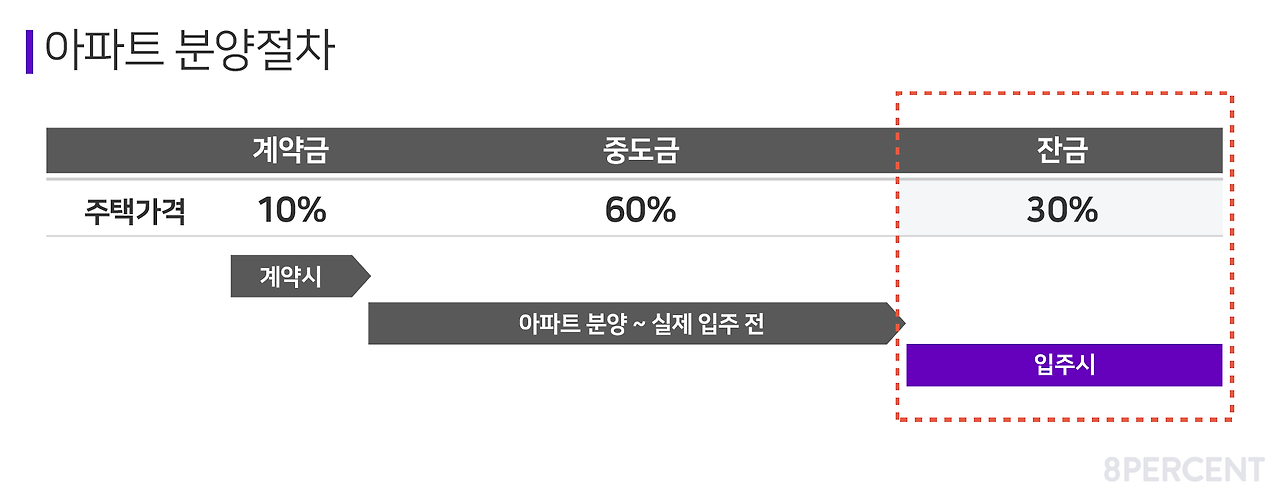 1. 계약금_중도금_잔금.png