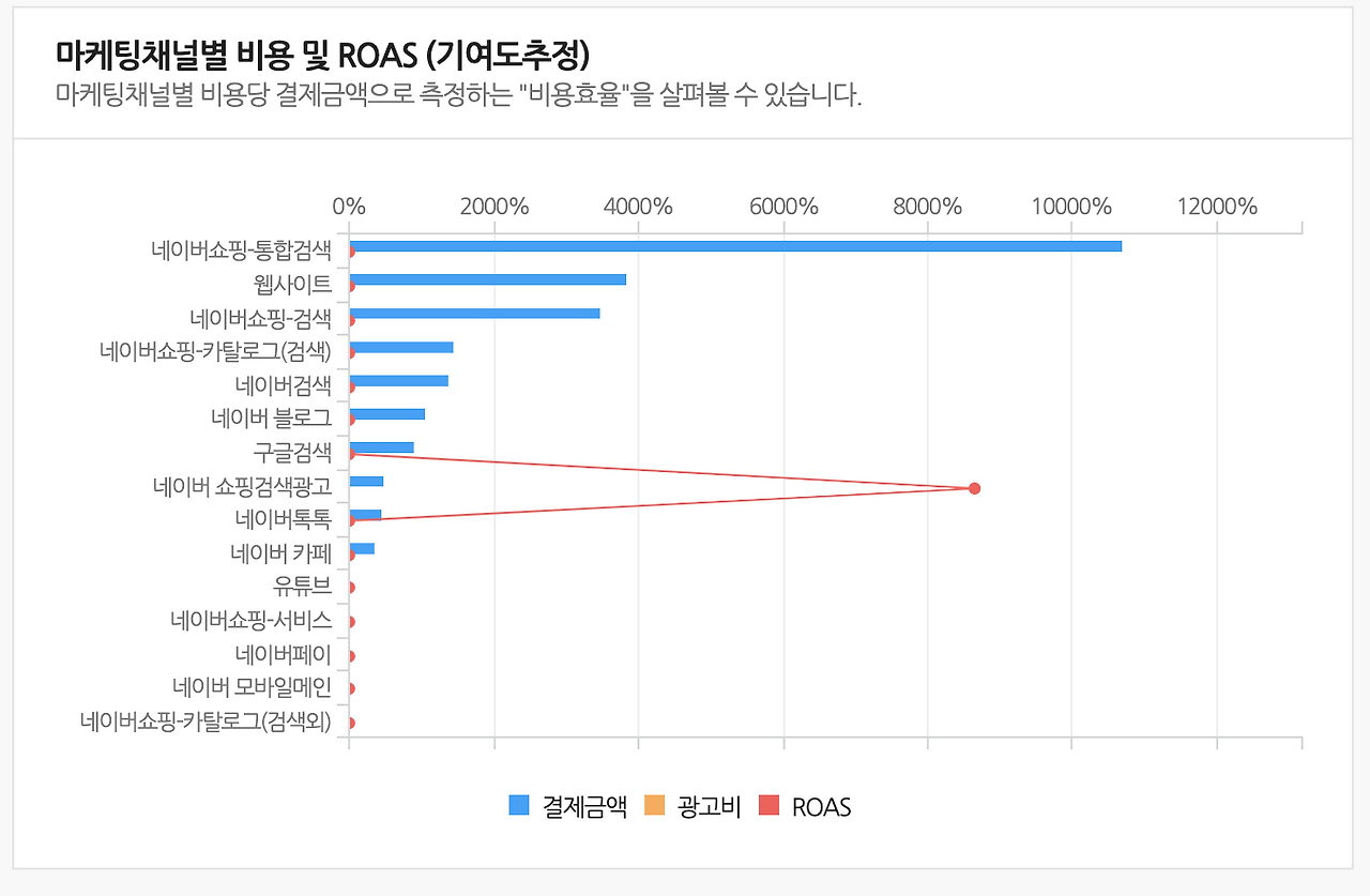 스크린샷 2022-09-28 오후 3.57.40.png