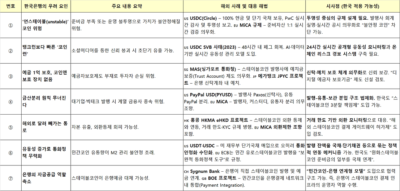 한국은행의 7가지 위험.png