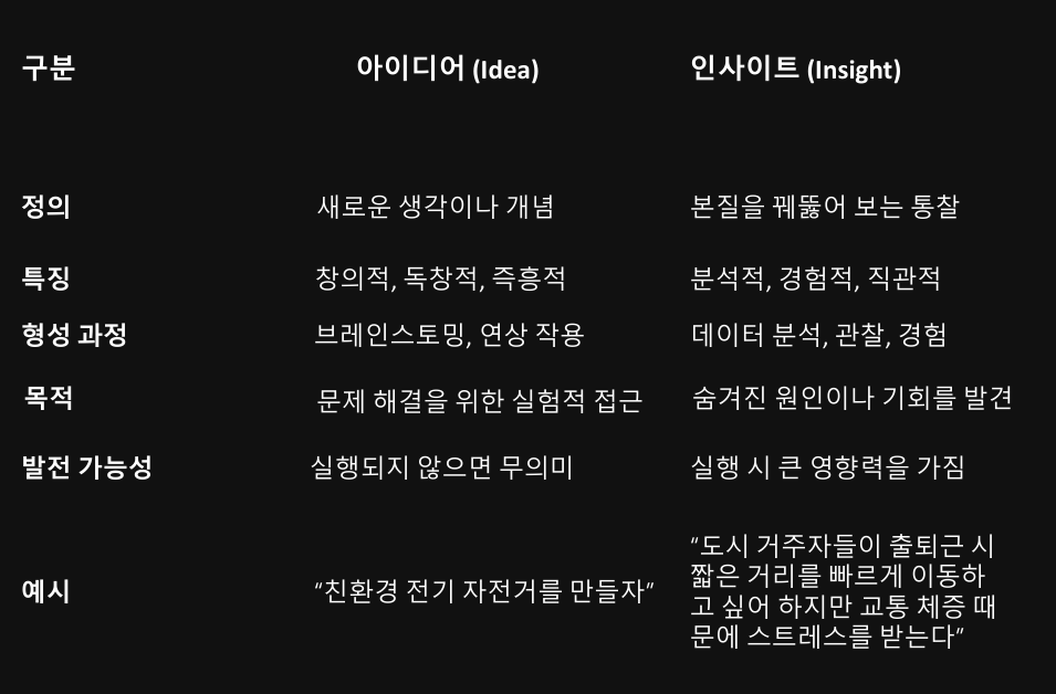 인사이트와 아이디어.png