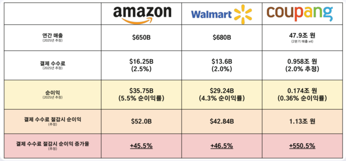 온라인판매 수수로 절감.png