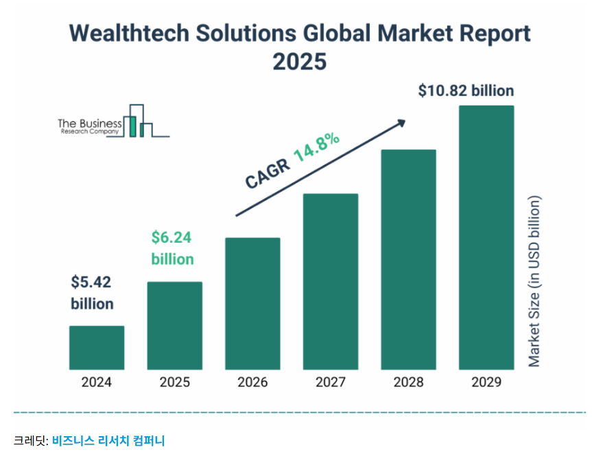 웰스테크 성장률.png