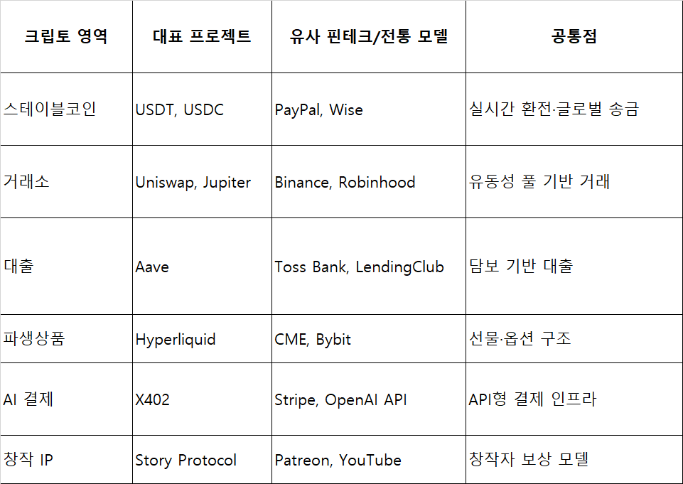 핀테크 비교.png