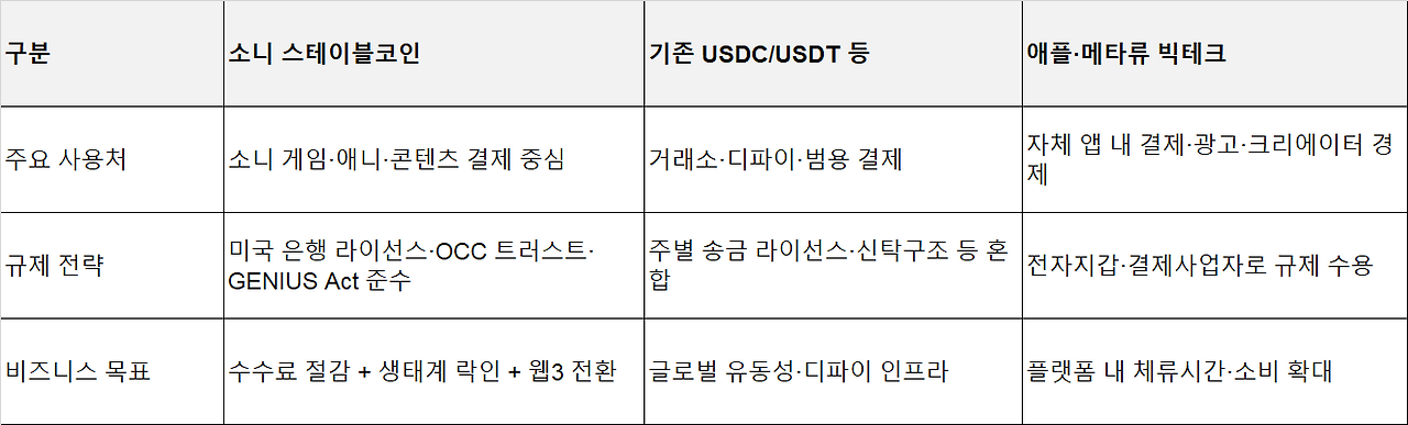 소니 스테이블코인.png