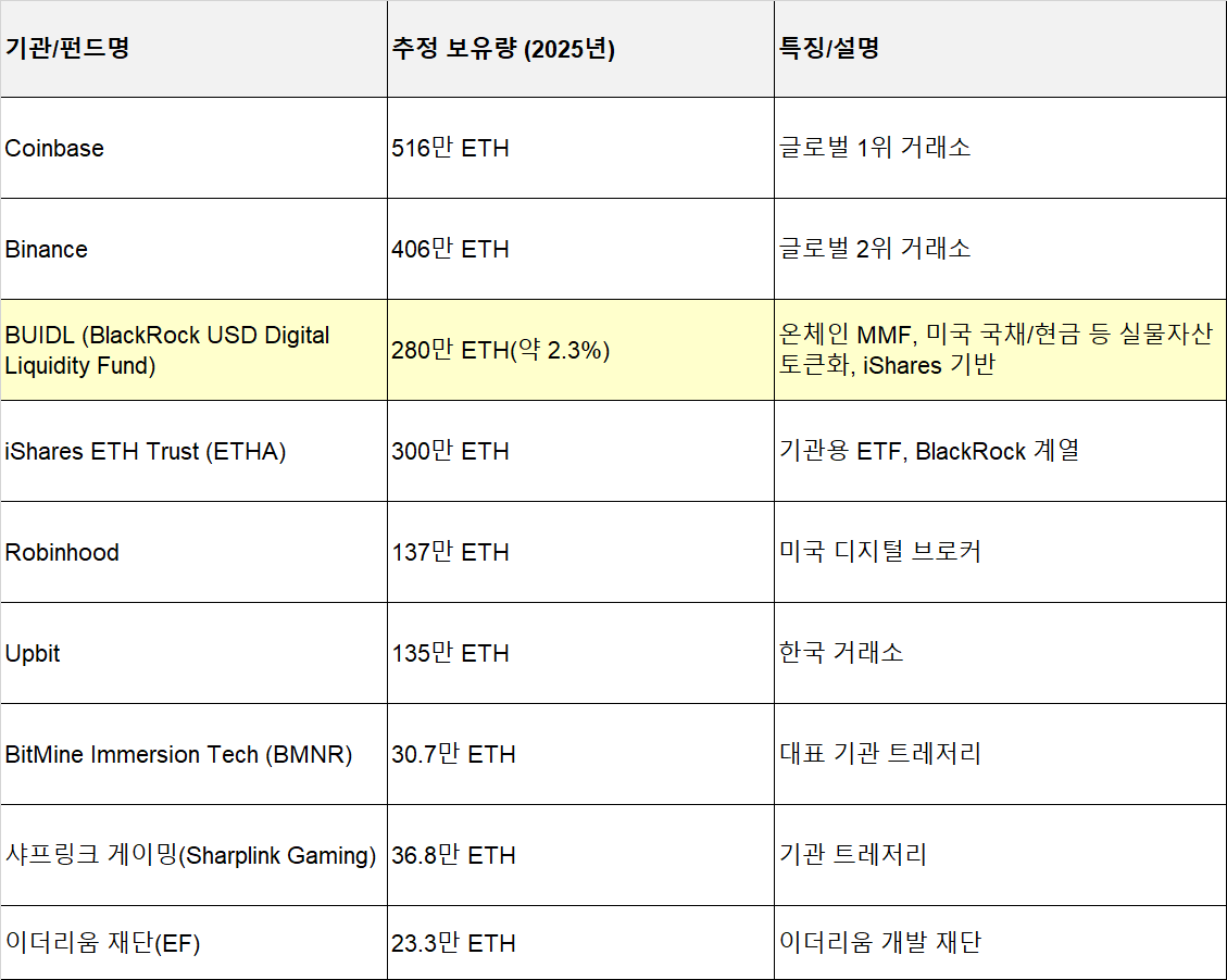 이더리움 보유 기업.png